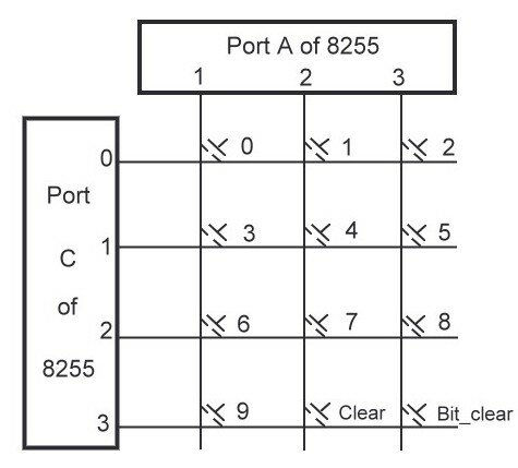  Keyboard section