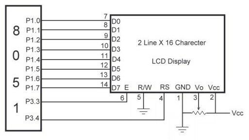 Circuit diagram of LCD interfacing