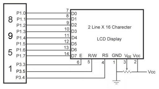 Interfacing LCD to 8951