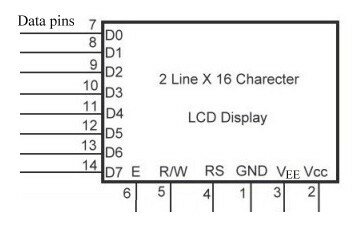 LCD pin desciptions