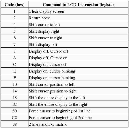 LCD Commands table