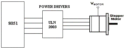 Stepper motor circuit