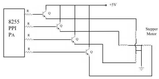 Interfacing stepper motor