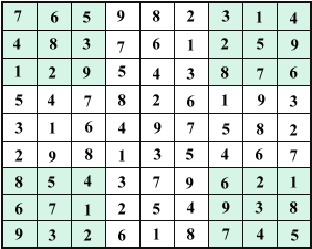Figure: 2 - Sudoku Result 