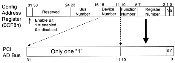 Figure 9: configuration address.
