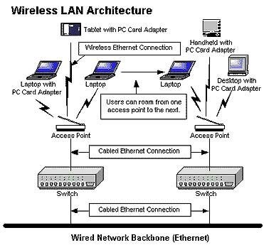 Wireless Data Transmission between Computers using Sequence Detector ... Circuit Diagram