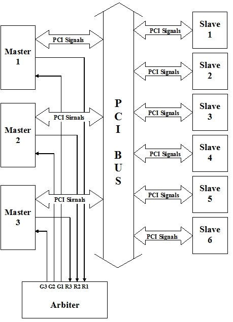 General block diagram of the system