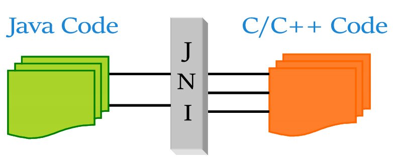 JNI - Java Native Interface