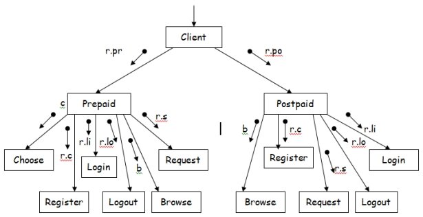 Factoring of client module