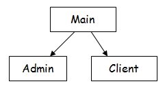 First level factoring