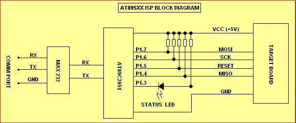 Figure 1: Block Diagram of the ISP Programmer