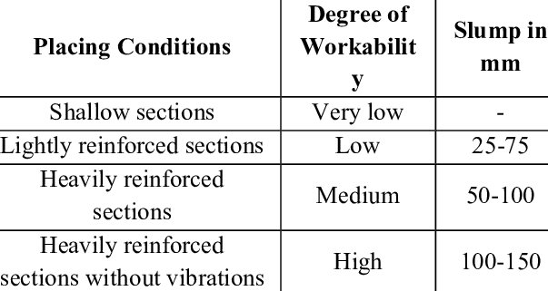 Degree of workability