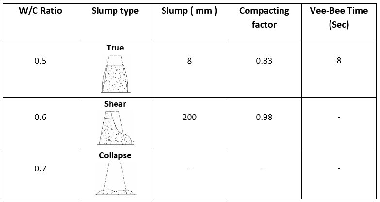 slump-test-student-projects