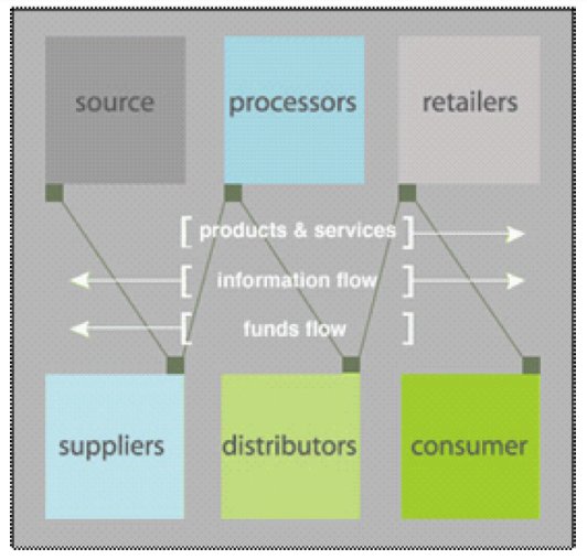 The External Supply Chain