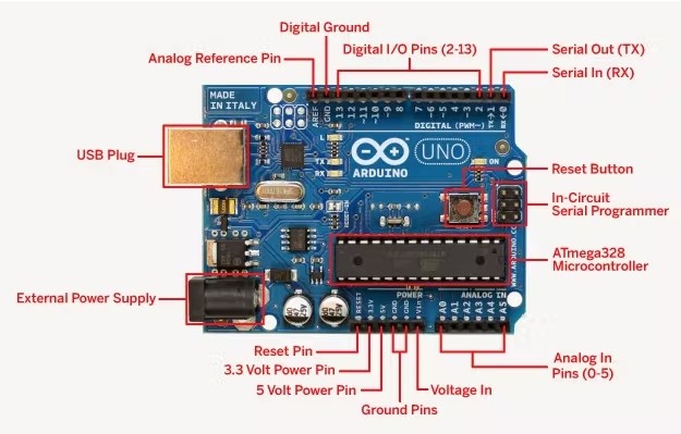 Physical layout of Arduino UNO