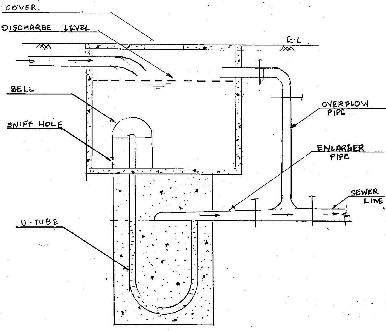 Flushing tanks | Student Projects