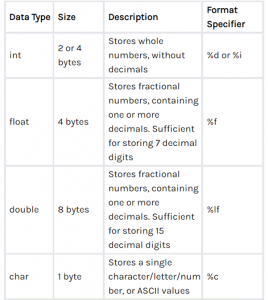 Constants & Data Types in C | Student Projects